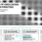 Selection of emulsions for screen printing